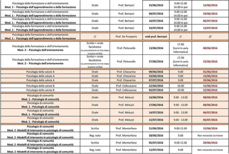 Bertazzi // // + orale facoltativo (su prenotazione on line dopo la prova scritta) + orale facoltativo (su prenotazione on line dopo la prova scritta) Prof. Pintonello 13/06/2016 Prof.