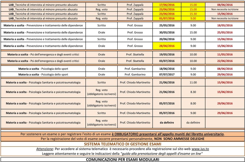 Zappalà 01/07/2016 9.00 Non necessita iscrizione Materia a scelta - Prevenzione e trattamento delle dipendenze Prof. Grosso 25/05/2016 9.