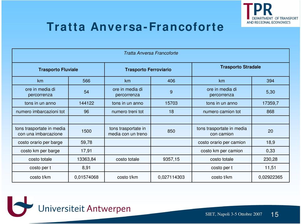 media con una imbarcazione 1500 tons trasportate in media con un treno 850 tons trasportate in media con camion 20 costo orario per barge 59,78 costo orario per camion 18,9 costo km per barge