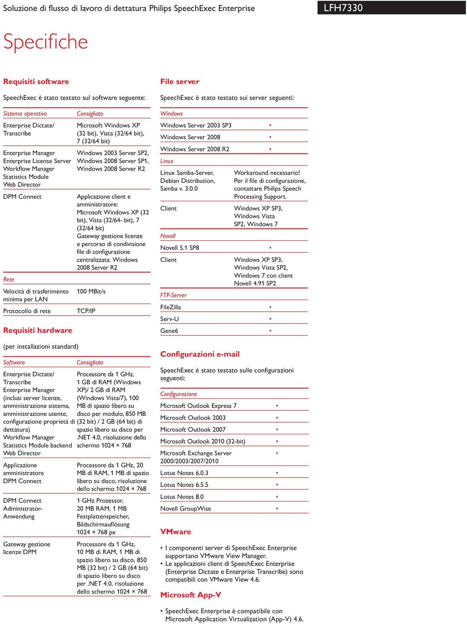 Enterprise Manager (inclusi server licenze, amministrazione sistema, amministrazione utente, configurazione proprietà di dettatura) Workflow Manager Statistics Module backend Web Director