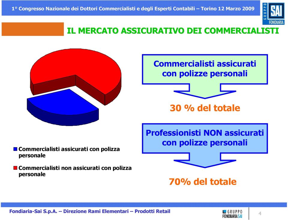 polizza personale Commercialisti non assicurati con polizza