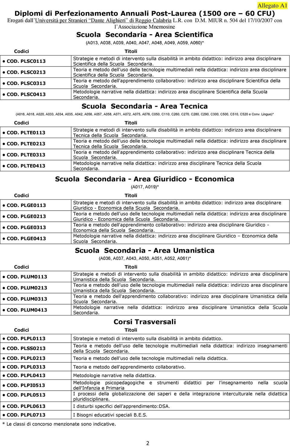 PLSC0413 (A013, A038, A039, A040, A047, A048, A049, A059, A060)* Scientifica della Scientifica della Teoria e metodo dell'apprendimento collaborativo: indirizzo area disciplinare Scientifica della