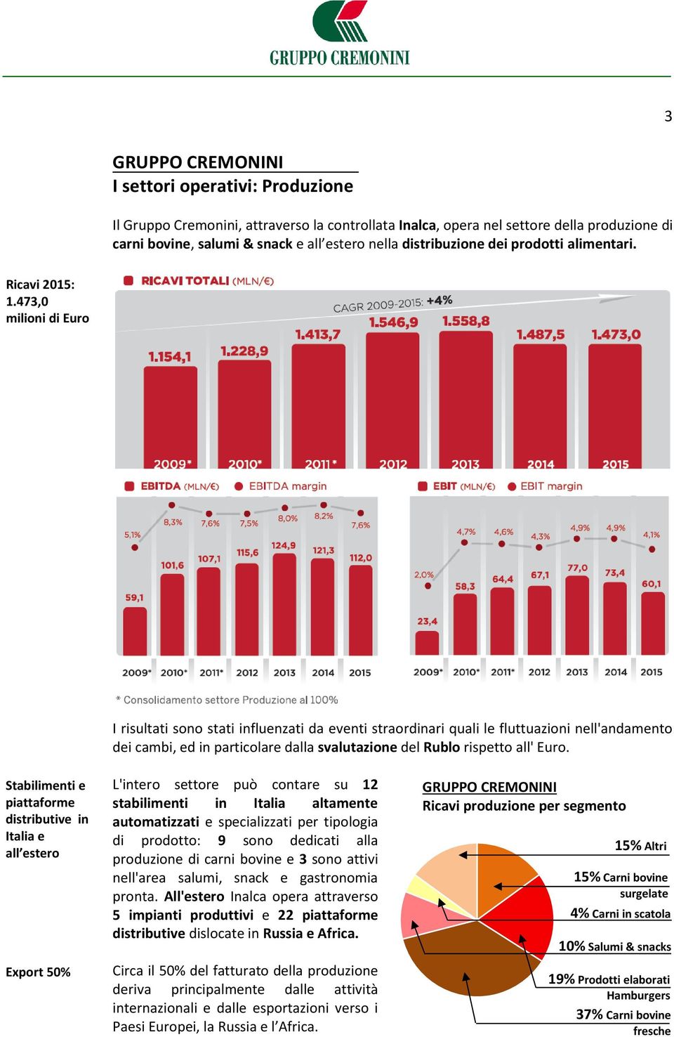 473,0 milioni di Euro Q u I risultati sono stati influenzati da eventi straordinari quali le fluttuazioni nell'andamento dei cambi, ed in particolare dalla svalutazione del Rublo rispetto all' Euro.