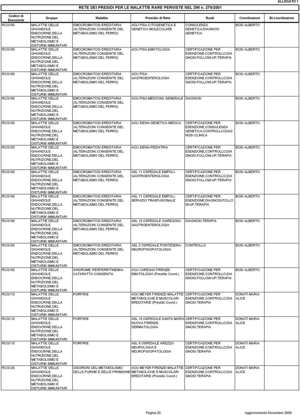 (ALTERAZIONI DEL METABOLISMO DEL FERRO) EMOCROMATOSI EREDITARIA (ALTERAZIONI DEL METABOLISMO DEL FERRO) EMOCROMATOSI EREDITARIA (ALTERAZIONI DEL METABOLISMO DEL FERRO) SINDROME IPERFERRITINEMIA-