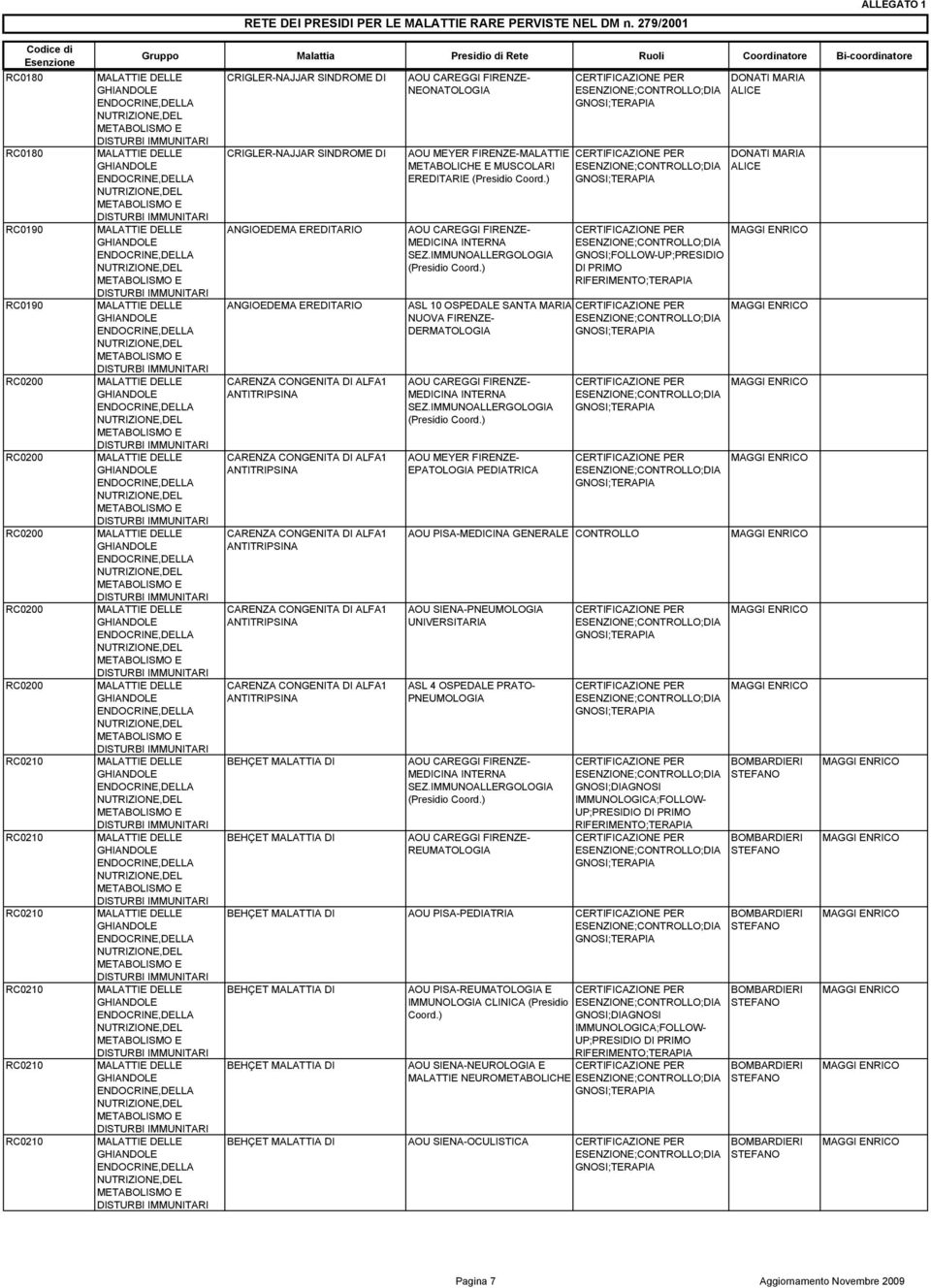 ANTITRIPSINA BEHÇET MALATTIA DI BEHÇET MALATTIA DI NEONATOLOGIA EREDITARIE SEZ.IMMUNOALLERGOLOGIA ;FOLLO;PRESIDIO DI PRIMO ASL 10 OSPEDALE SANTA MARIA NUOVA FIRENZE- DERMATOLOGIA SEZ.