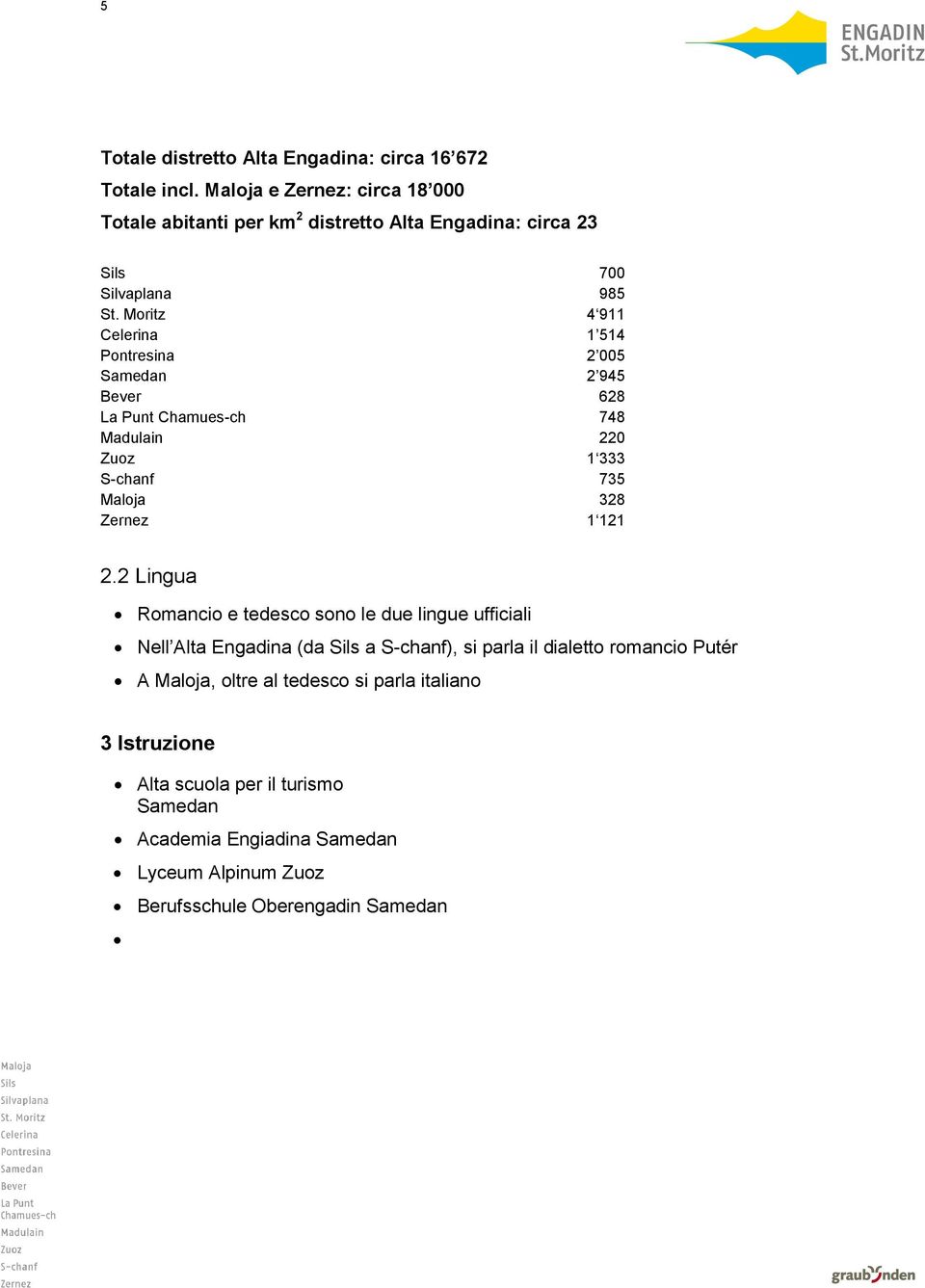 Moritz 4 911 Celerina 1 514 Pontresina 2 005 Samedan 2 945 Bever 628 La Punt Chamues-ch 748 Madulain 220 Zuoz 1 333 S-chanf 735 Maloja 328 Zernez 1 121 2.