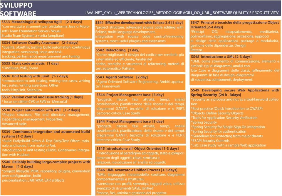 code analysis [1 day] *FindBugs, PMD, Sonar SS36 Unit testing with Junit [1-2 days] *Introduction to unit testing, writing test cases, writing test suites, writing assertions, Other tools: HttpUnit,