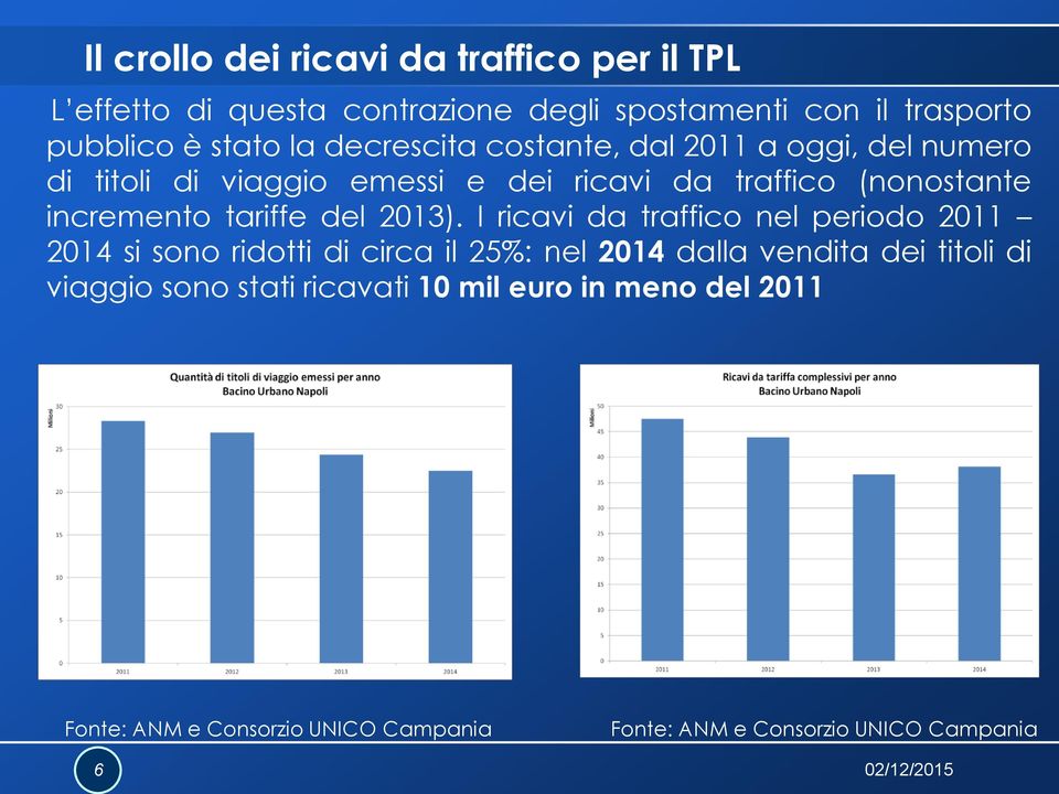 tariffe del 2013).