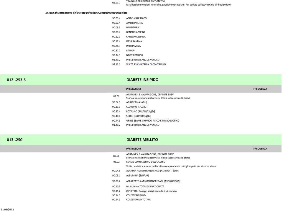 associato: 90.03.4 ACIDO VALPROICO 90.07.4 AMITRIPTILINA 90.09.3 BARBITURICI 90.09.4 BENZODIAZEPINE 90.12.3 CARBAMAZEPINA 90.17.4 DESIPRAMINA 90.28.3 IMIPRAMINA 90.32.2 LITIO [P] 90.34.