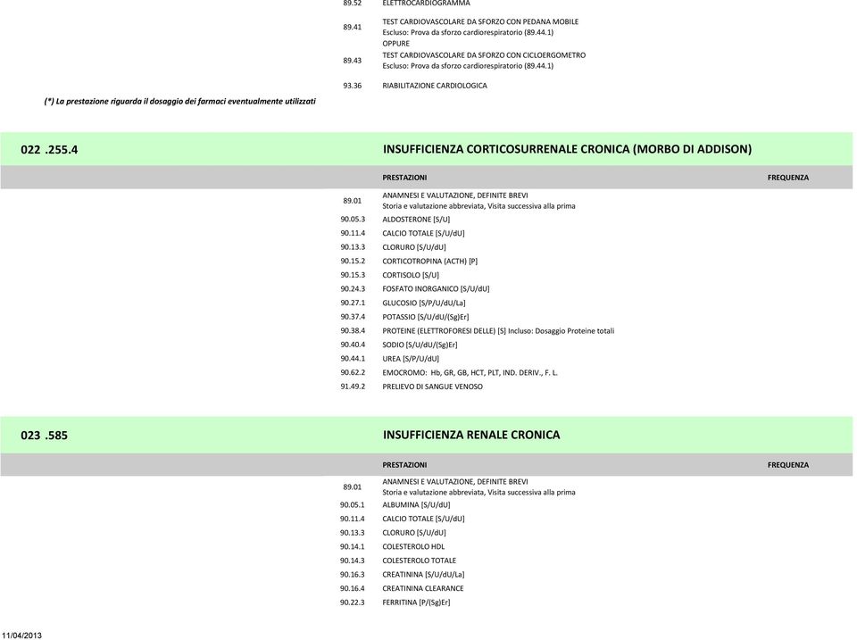 36 RIABILITAZIONE CARDIOLOGICA (*) La prestazione riguarda il dosaggio dei farmaci eventualmente utilizzati 022.255.4 INSUFFICIENZA CORTICOSURRENALE CRONICA (MORBO DI ADDISON) 90.05.