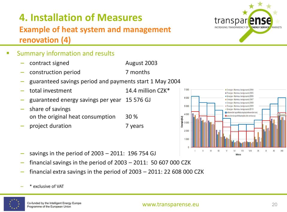 4 million CZK* guaranteed energy savings per year 15 576 GJ share of savings on the original heat consumption 30 % project duration 7 years