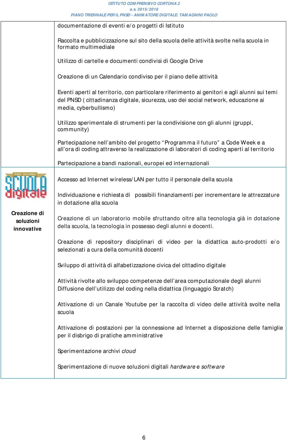 cittadinanza digitale, sicurezza, uso dei social network, educazione ai media, cyberbullismo) Utilizzo sperimentale di strumenti per la condivisione con gli alunni (gruppi, community) Partecipazione