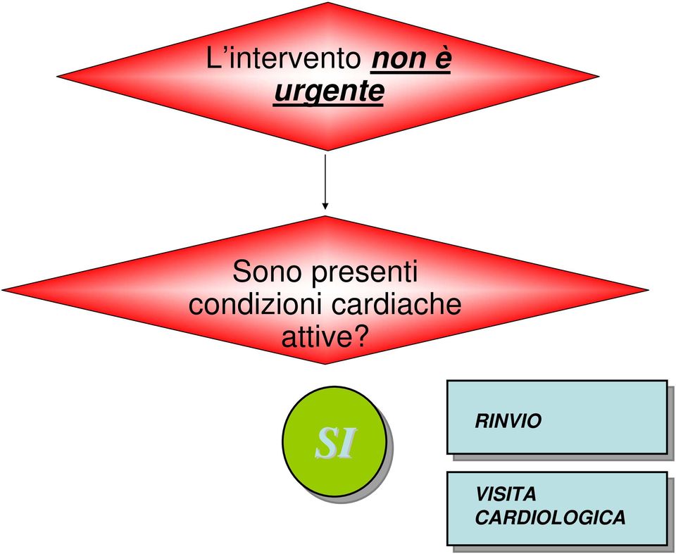 condizioni cardiache