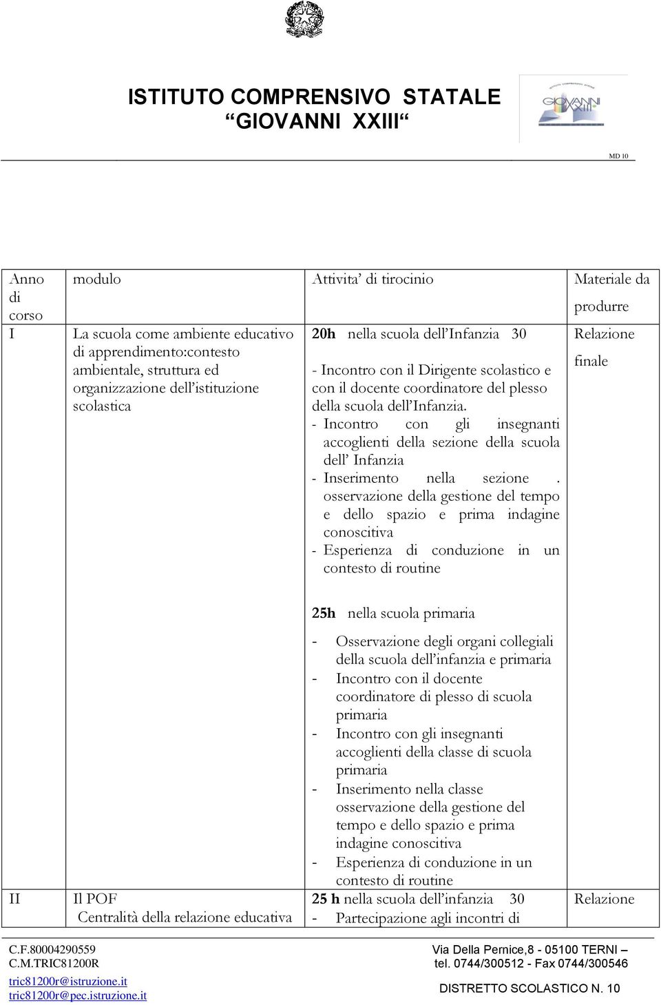 - Incontro con gli insegnanti accoglienti della sezione della scuola dell Infanzia - Inserimento nella sezione.