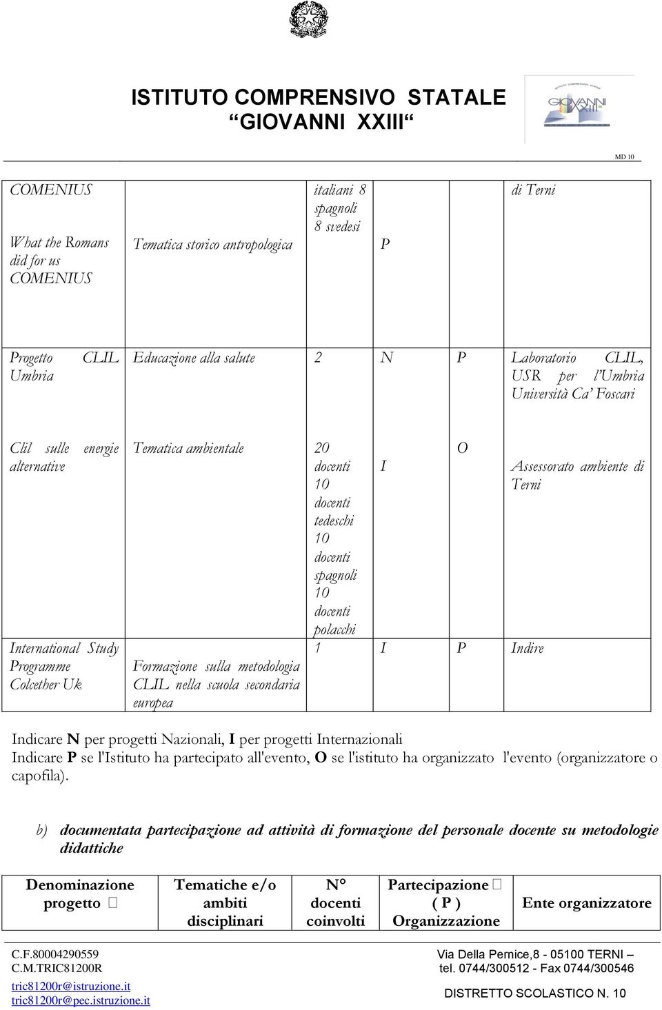 10 docenti tedeschi 10 docenti spagnoli 10 docenti polacchi I 1 I P Indire O Assessorato ambiente di Terni Indicare N per progetti Nazionali, I per progetti Internazionali Indicare P se l'istituto ha