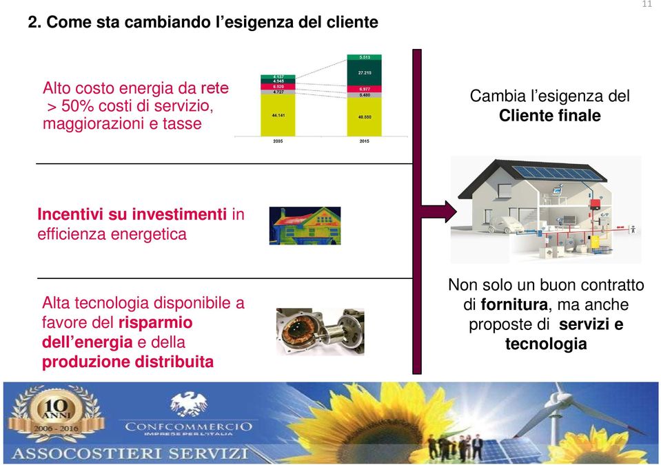 in efficienza energetica Alta tecnologia disponibile a favore del risparmio dell energia e della