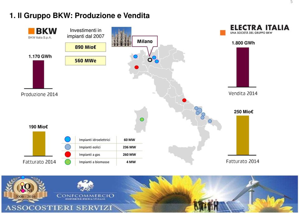 170 GWh 560 MWe Produzione 2014 Vendita 2014 250 Mio 190 Mio Impianti