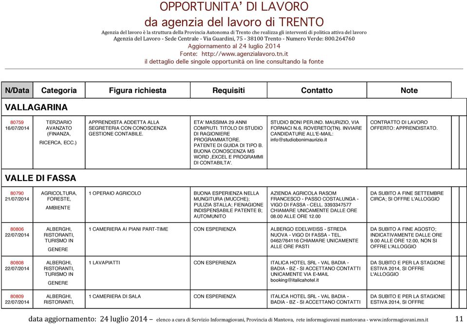 INVIARE CANDIDATURE ALL'E-MAIL: info@studiobonimaurizio.it CONTRATTO DI LAVORO OFFERTO: APPRENDISTATO.