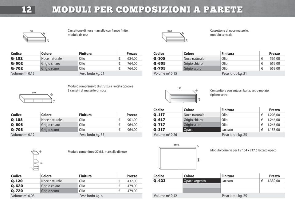 21 Q-105 Noce naturale Olio 566,00 Q-605 Grigio chiaro Olio 659,00 Q-705 Grigio scuro Olio 659,00 Volume m 3 0,15 Peso lordo kg.