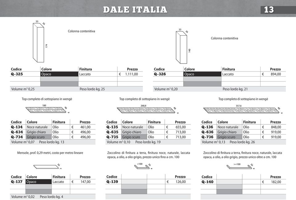 496,00 Q-734 Grigio scuro Olio 496,00 Volume m 3 0,07 Peso lordo kg. 13 Q-135 Noce naturale Olio 655,00 Q-635 Grigio chiaro Olio 713,00 Q-735 Grigio scuro Olio 713,00 Volume m 3 0,10 Peso lordo kg.