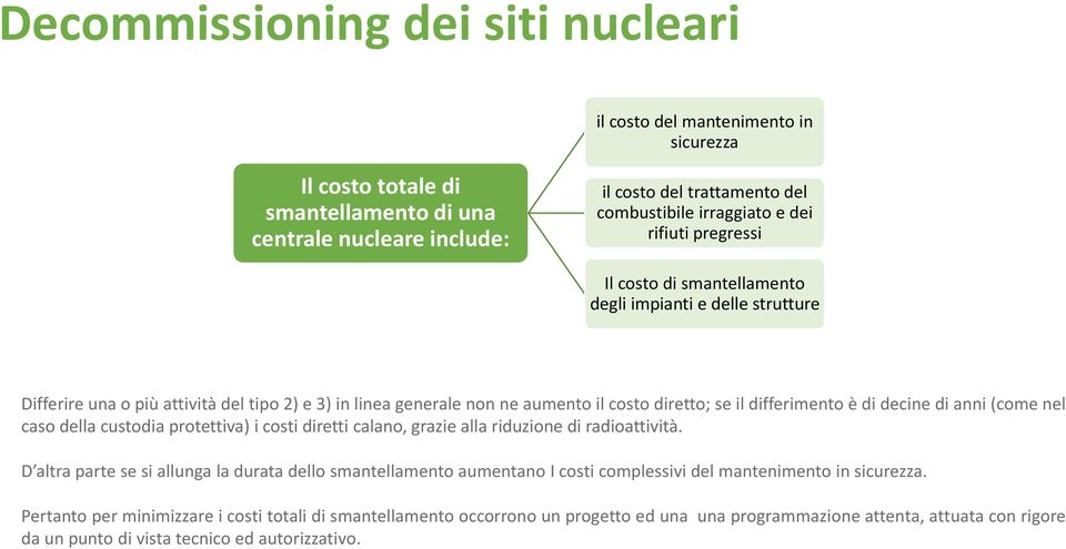 decine di anni (come nel caso della custodia protettiva) i costi diretti calano, grazie alla riduzione di radioattività.