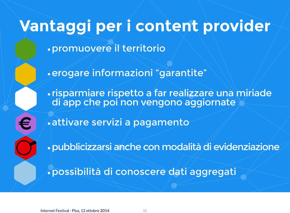 vengono aggiornate attivare servizi a pagamento pubblicizzarsi anche con modalità di