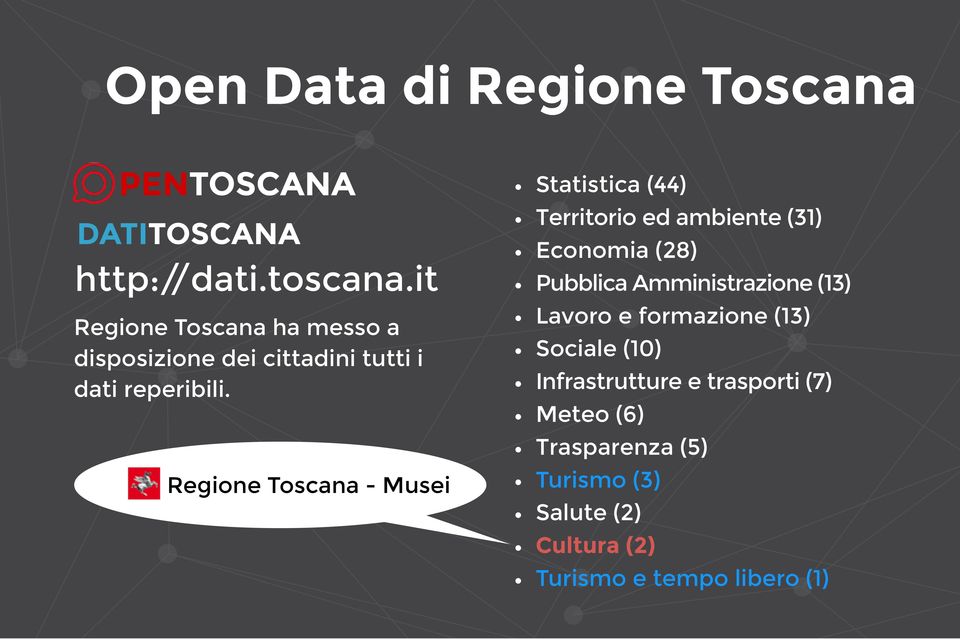 Regione Toscana - Musei Statistica (44) Territorio ed ambiente (31) Economia (28) Pubblica Amministrazione (13)