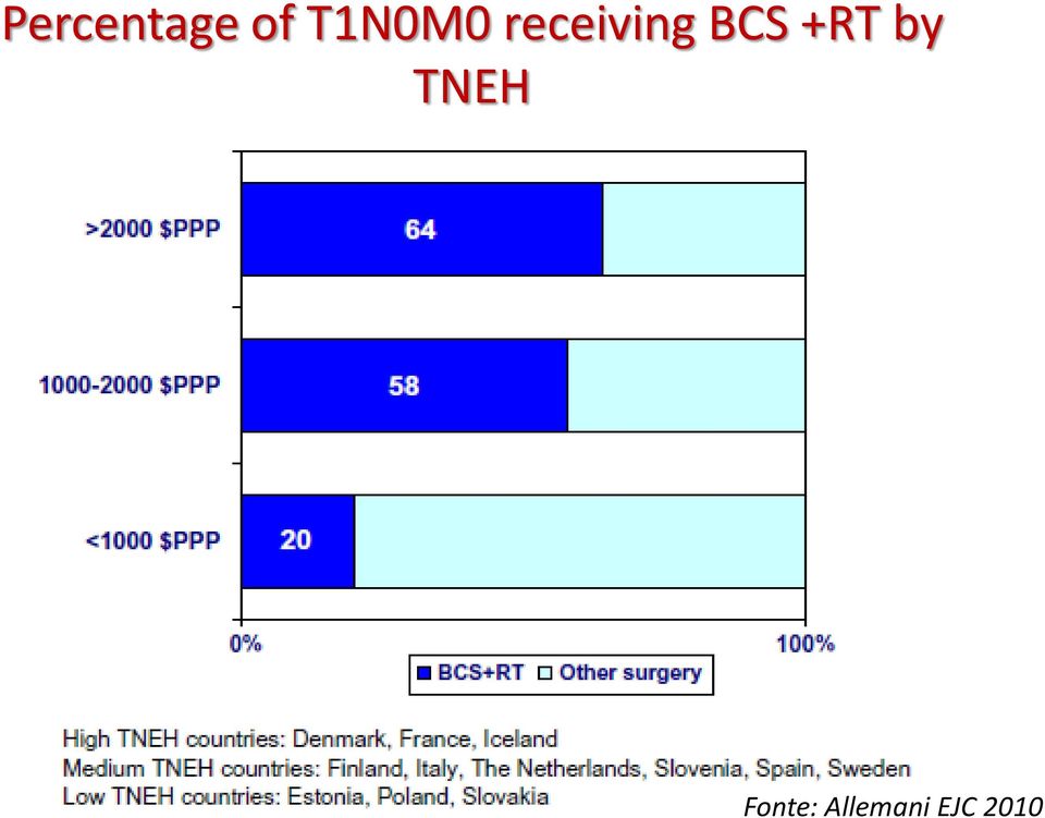 BCS +RT by TNEH