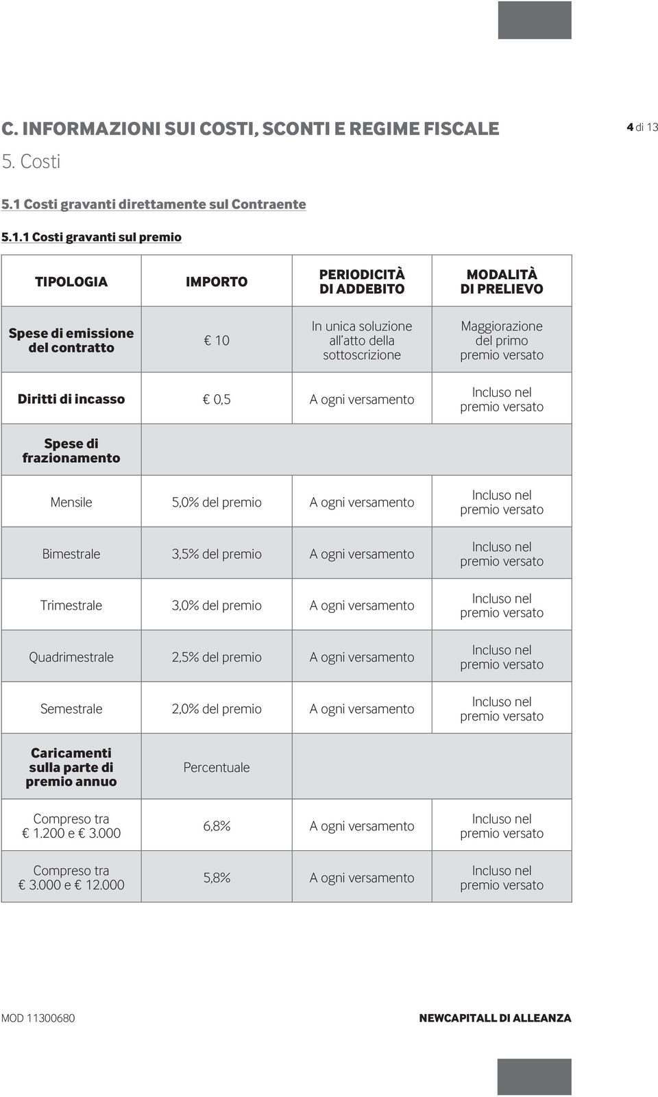 all atto della sottoscrizione Maggiorazione del primo premio versato Diritti di incasso 0,5 A ogni versamento Incluso nel premio versato Spese di frazionamento Mensile 5,0% del premio A ogni