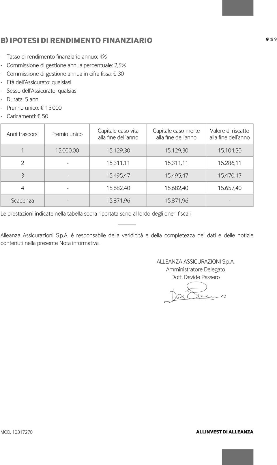 000 - Caricamenti: 50 Anni trascorsi Premio unico Capitale caso vita alla fine dell anno Capitale caso morte alla fine dell anno Valore di riscatto alla fine dell anno 1 15.000,00 15.129,30 15.