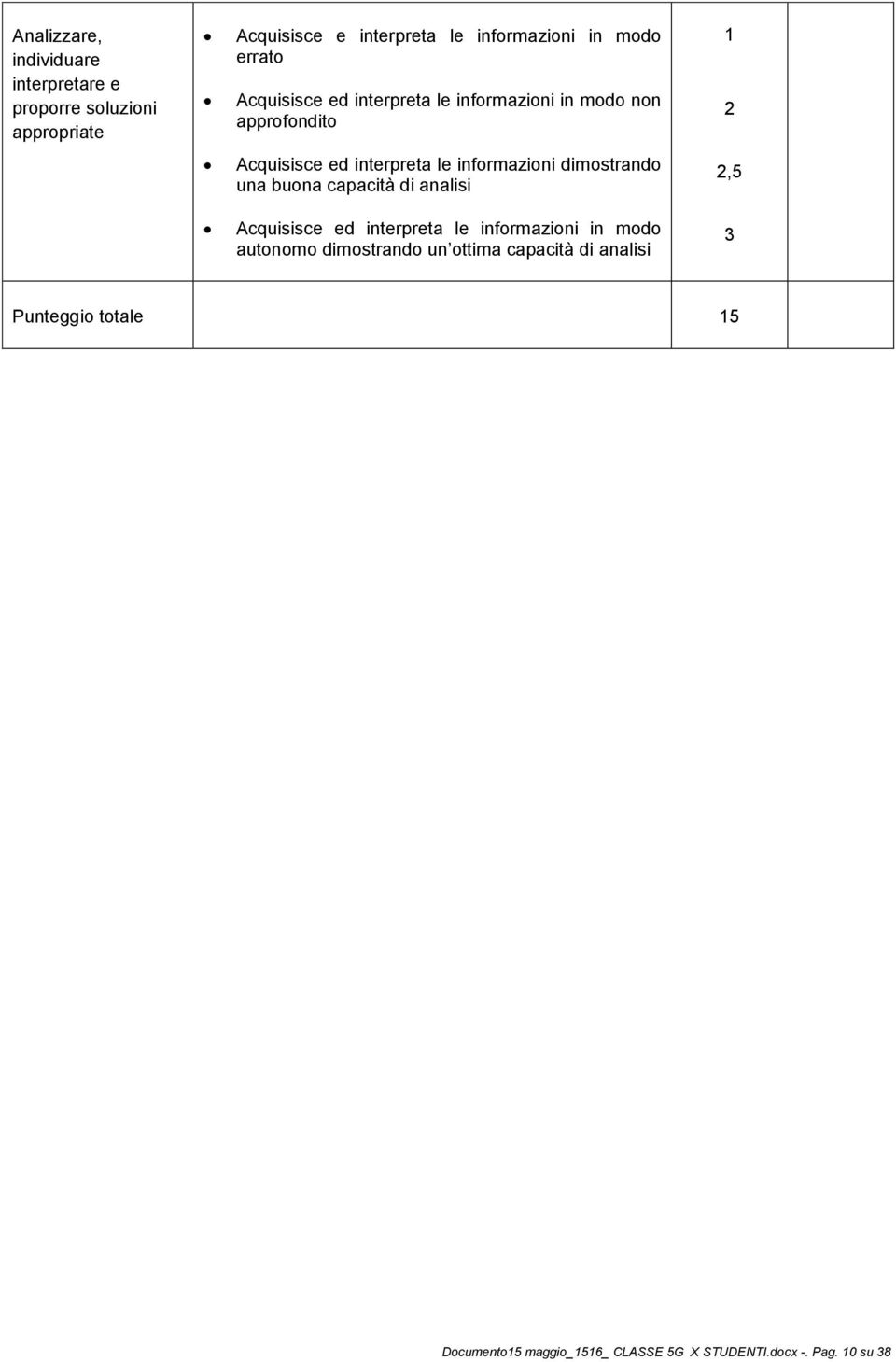 dimostrando una buona capacità di analisi 2,5 Acquisisce ed interpreta le informazioni in modo autonomo dimostrando