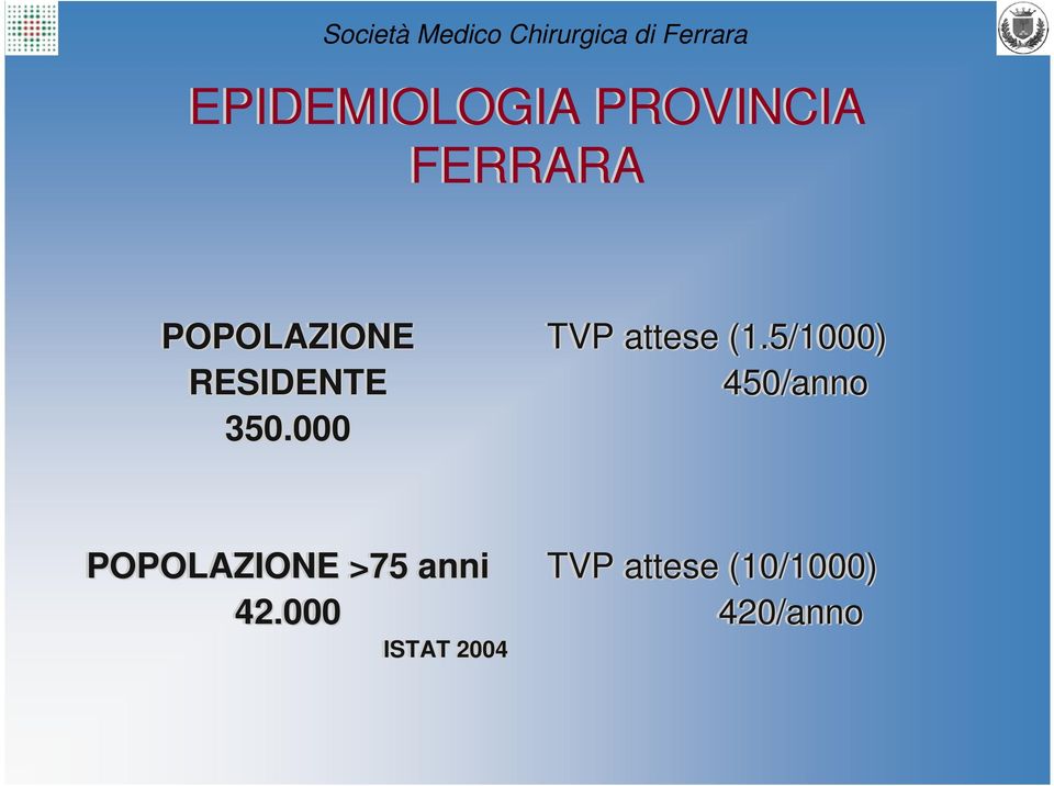 000 TVP attese (1.