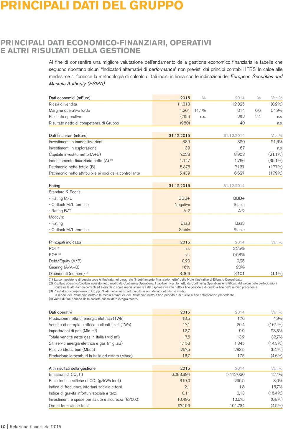 In calce alle medesime si fornisce la metodologia di calcolo di tali indici in linea con le indicazioni dell European Securities and Markets Authority (ESMA). Dati economici (meuro) 2015 % 2014 % Var.