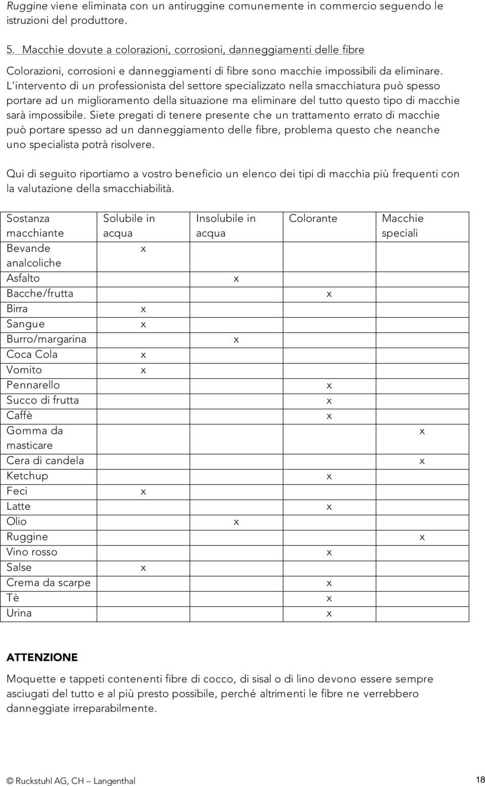 L'intervento di un professionista del settore specializzato nella smacchiatura può spesso portare ad un miglioramento della situazione ma eliminare del tutto questo tipo di macchie sarà impossibile.