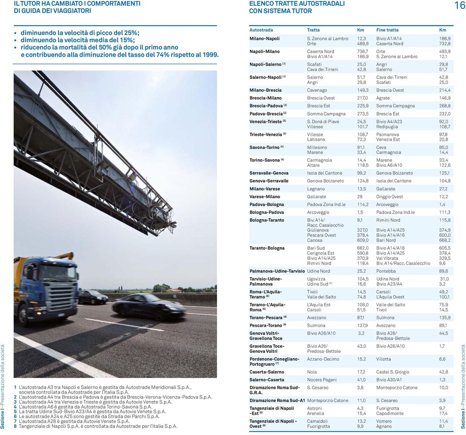 Autostrada Tratta Km Fine tratta Km Milano-Napoli Napoli-Milano Napoli-Salerno (1) Salerno-Napoli (1) S.