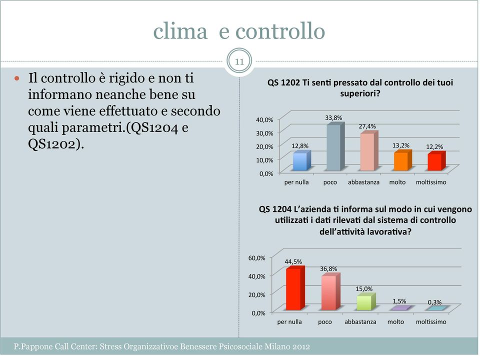 12,8% 33,8% 27,4% 13,2% 12,2% per nulla poco abbastanza molto mol9ssimo QS 1204 L azienda 2 informa sul modo in cui