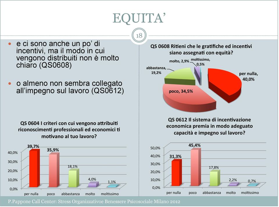 19,2% molto, 2,9% mol2ssimo, 0,5% poco, 34,5% per nulla, 4 QS 0604 I criteri con cui vengono ahribui2 riconoscimen2 professionali ed economici 2 mo2vano al tuo