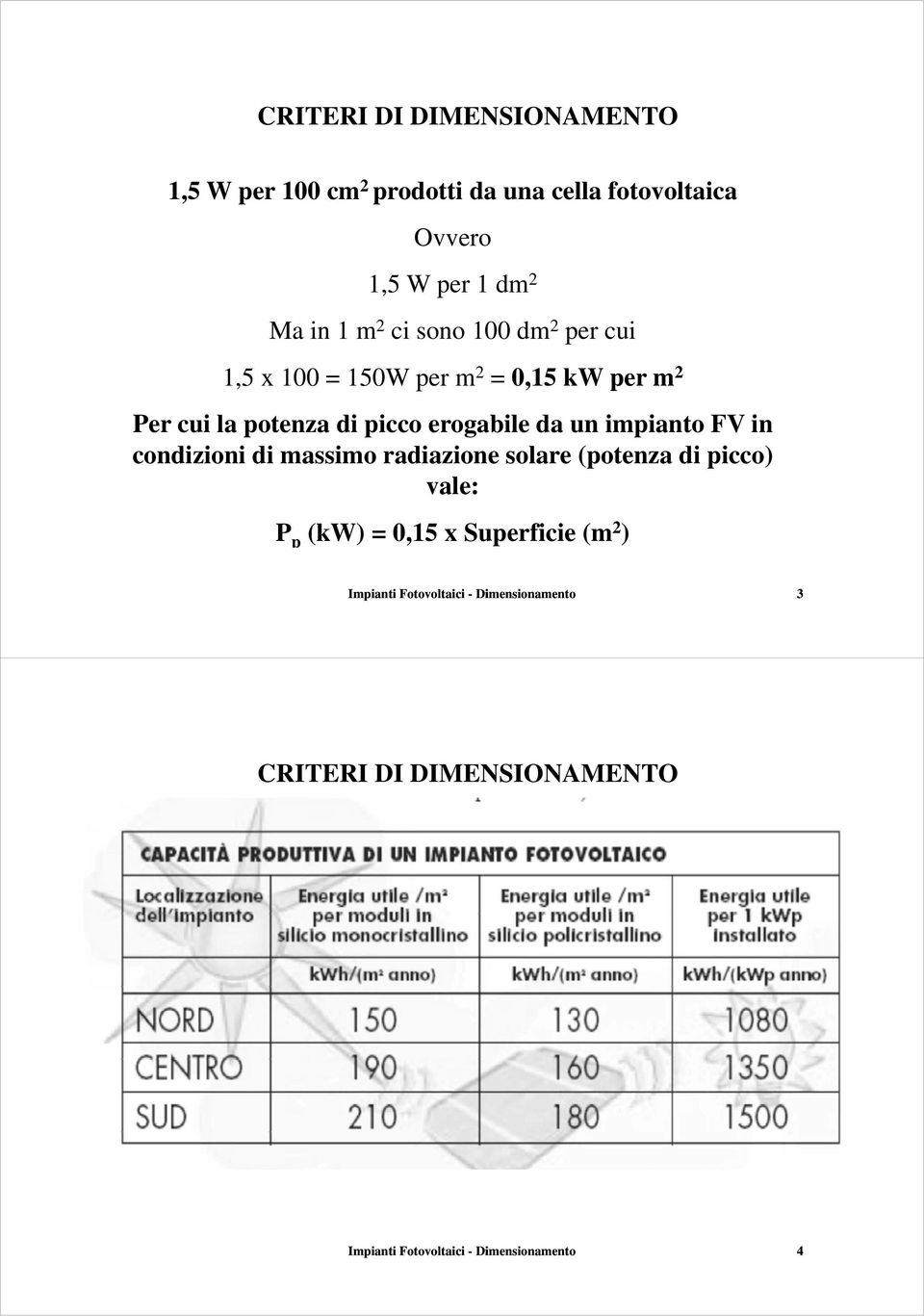 un impianto FV in condizioni di massimo radiazione solare (potenza di picco) vale: P p (kw) = 0,15 x Superficie