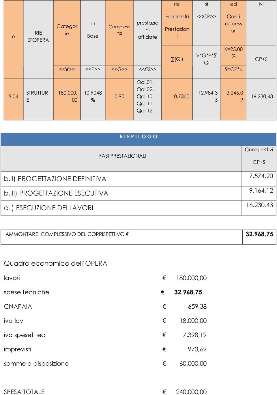 iii) PROGETTAZIONE ESECUTIVA c.i) ESECUZIONE DEI LAVORI FASI PRESTAZIONALI Corrispettivi CP+S 7.574,20 9.164,12 16.230,43 AMMONTARE COMPLESSIVO DEL CORRISPETTIVO 32.