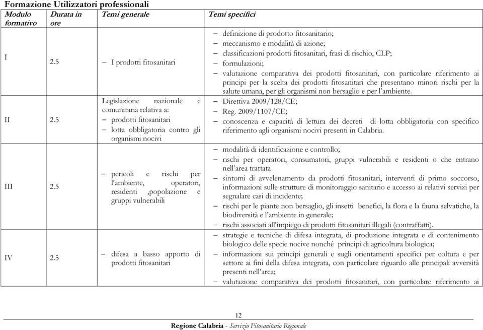 residenti,popolazione e gruppi vulnerabili difesa a basso apporto di prodotti fitosanitari Temi specifici definizione di prodotto fitosanitario; meccanismo e modalità di azione; classificazioni