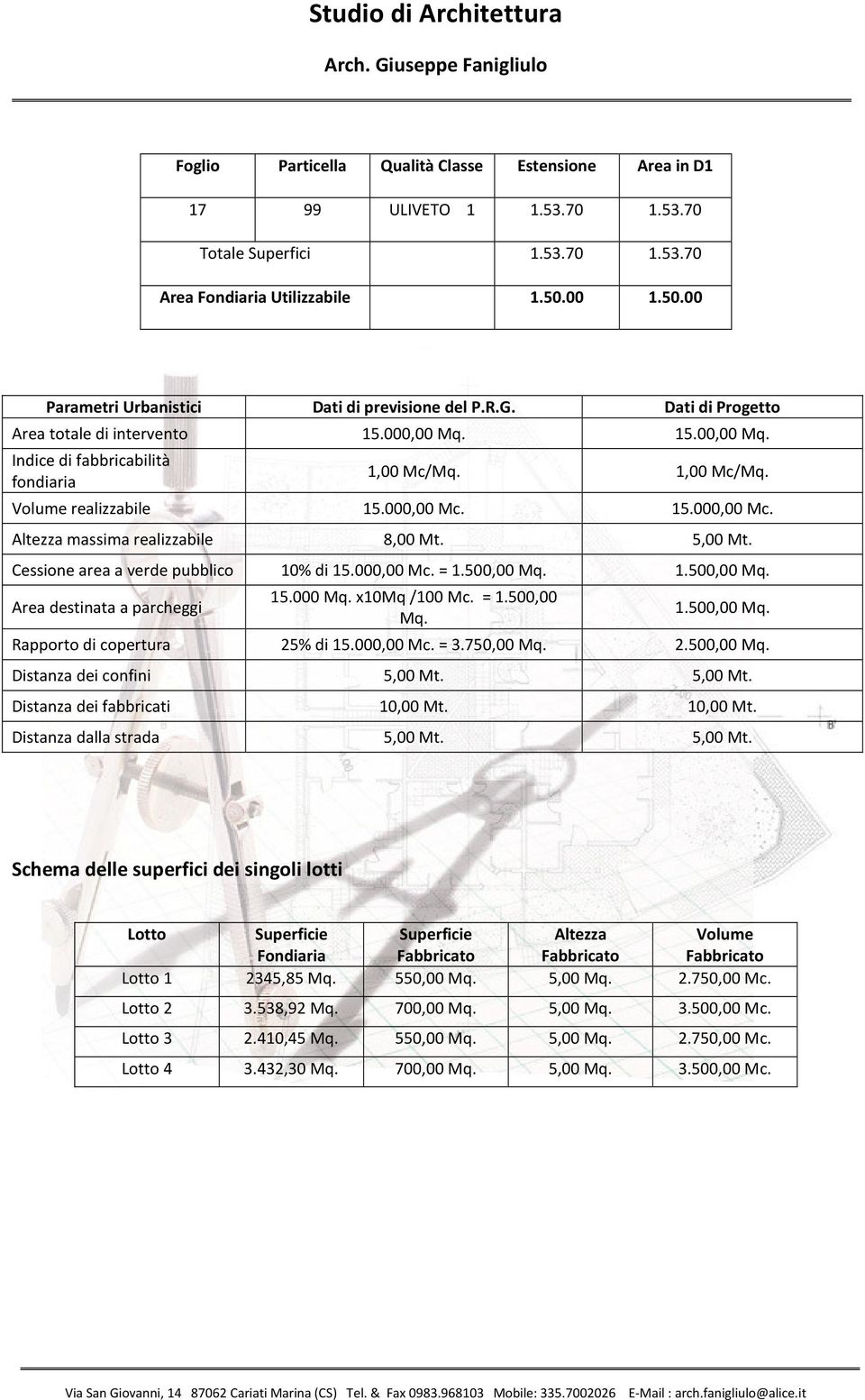 1,00 Mc/Mq. Volume realizzabile 15.000,00 Mc. 15.000,00 Mc. Altezza massima realizzabile 8,00 Mt. 5,00 Mt. Cessione area a verde pubblico 10% di 15.000,00 Mc. = 1.500,00 Mq.