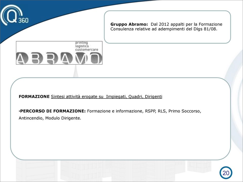 FORMAZIONE Sintesi attività erogate su Impiegati, Quadri, Dirigenti