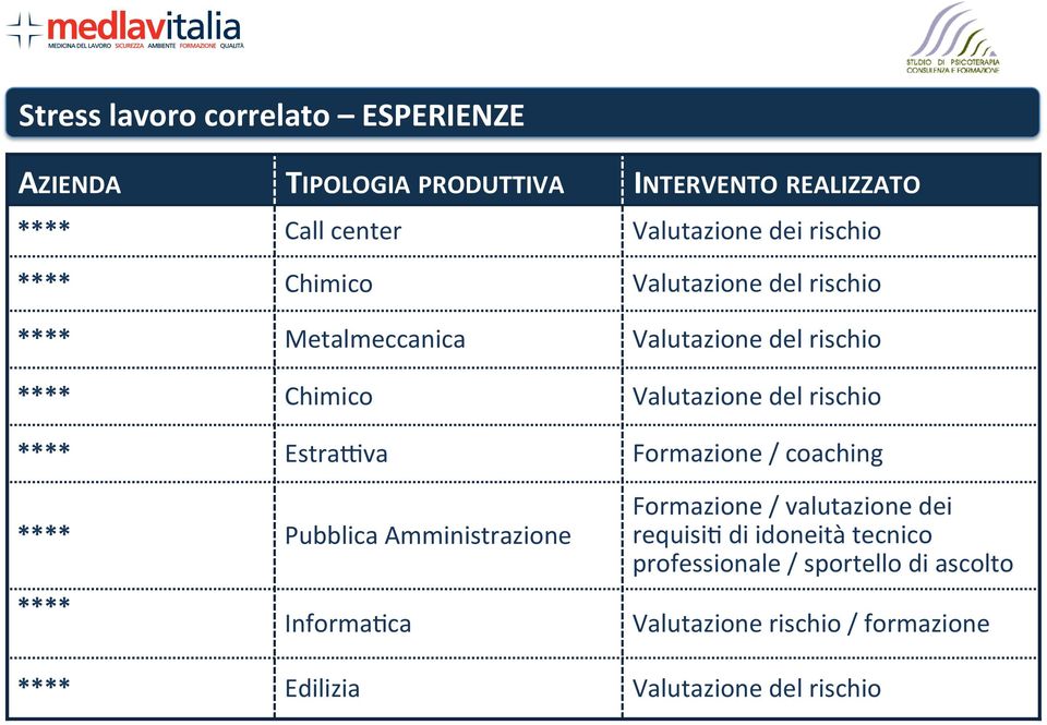 rischio **** EstraVva Formazione / coaching **** Pubblica Amministrazione **** InformaKca Formazione / valutazione dei