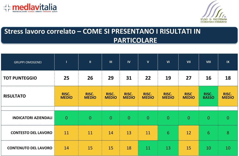 MEDIO RISC. MEDIO RISC. MEDIO RISC. MEDIO RISC. MEDIO RISC MEDIO RISC. BASSO RISC.