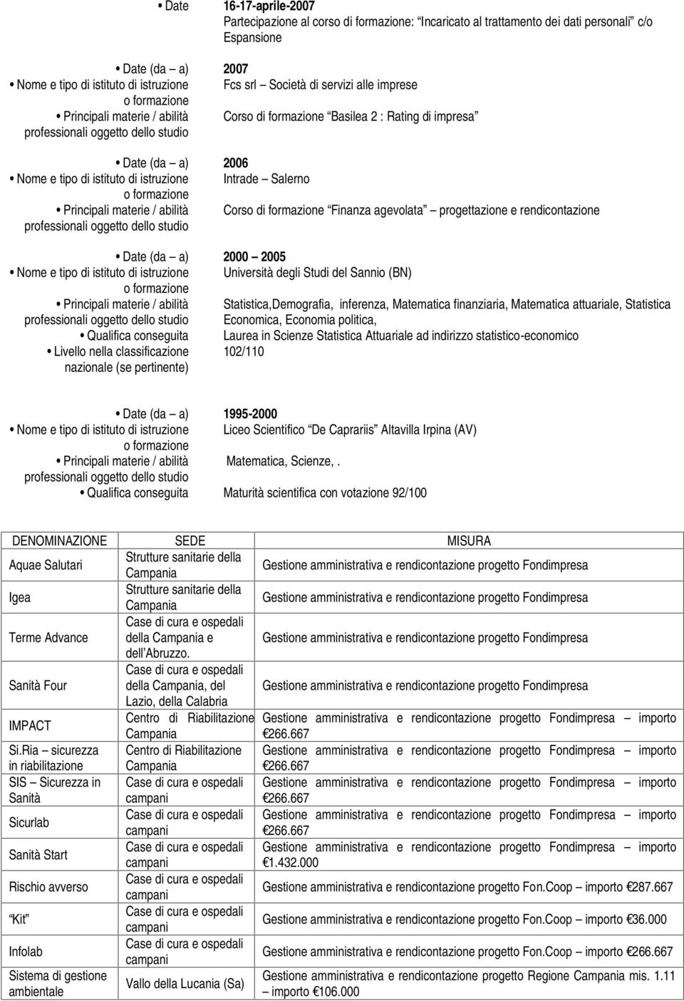 Corso di formazione Finanza agevolata progettazione e rendicontazione Date (da a) 2000 2005 Nome e tipo di istituto di istruzione Università degli Studi del Sannio (BN) Principali materie / abilità