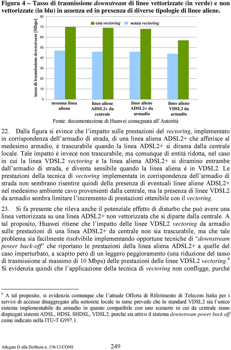 ADSL2+ Collocatedda VDSL2 linee aliene Aliens VDSL2 da centrale armadio armadio Fonte: documentazione di Huawei consegnata all Autorità 22.