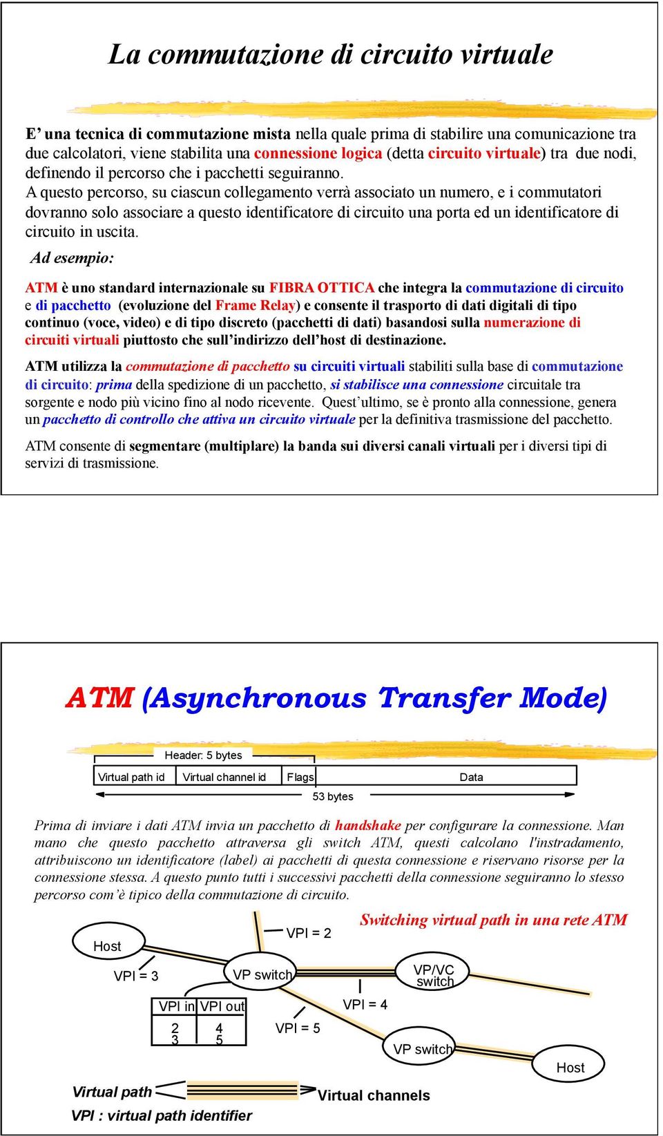 A questo percorso, su ciascun collegamento verrà associato un numero, e i commutatori dovranno solo associare a questo identificatore di circuito una porta ed un identificatore di circuito in uscita.