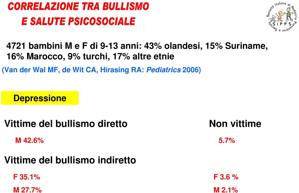 Hirasing RA: Pediatrics 2006) Depressione Vittime del bullismo diretto