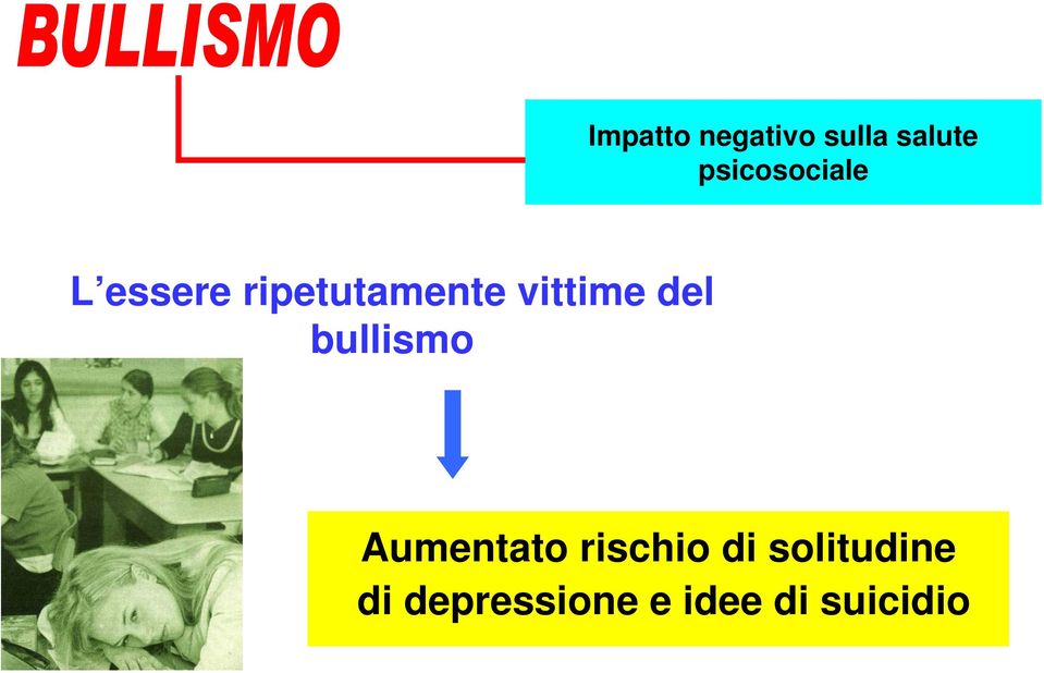 vittime del bullismo Aumentato