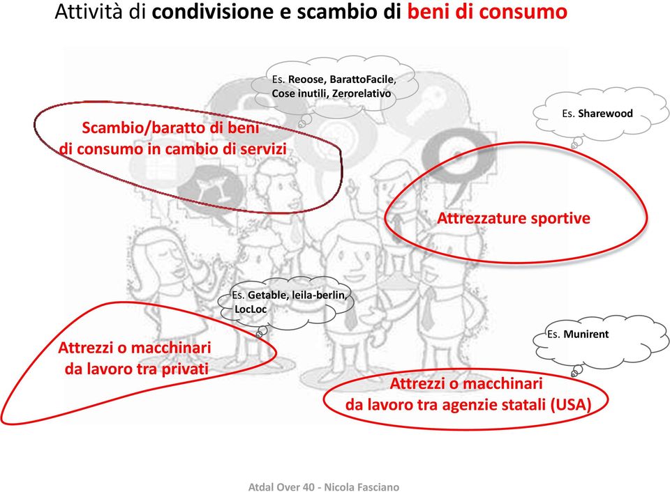 Sharewood Attrezzature sportive Es.